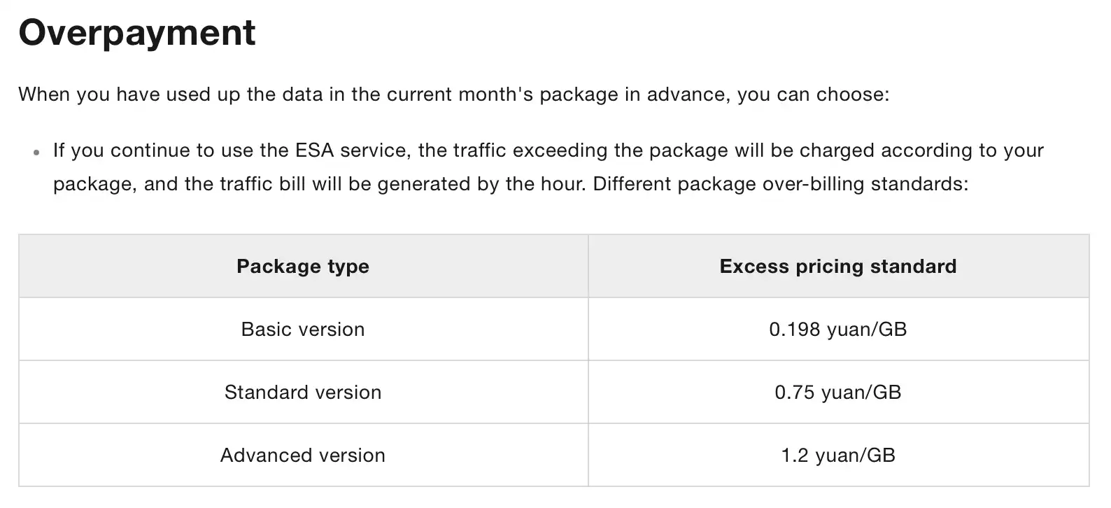 ESA data overage charges: 0.198 Yuan/GB for Basic Plan, 0.75 Yuan/GB for Standard Plan, and 1.2 Yuan/GB for Advanced Plan.